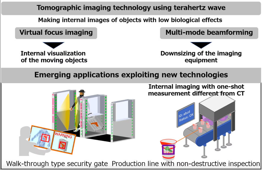 MITSUBISHI ELECTRIC DEVELOPS TOMOGRAPHIC IMAGING TECHNOLOGY